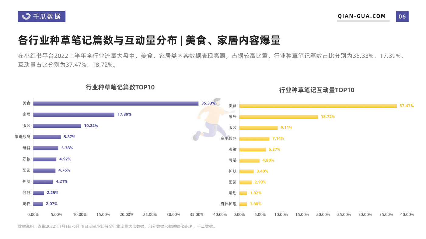 2022上半年品牌营销数据报告（小红书平台） (6).png