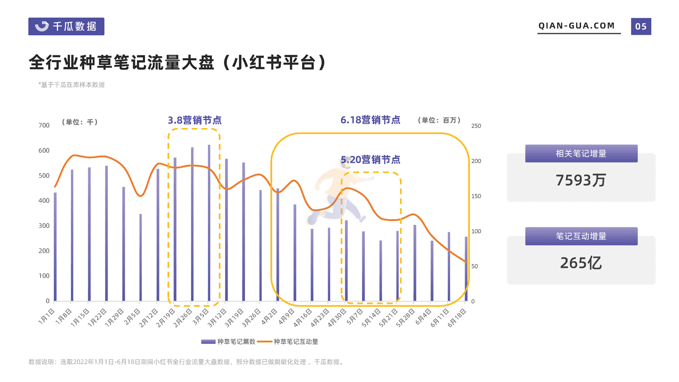 2022上半年品牌营销数据报告（小红书平台） (5).png