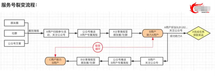 拉新获客的9种策略快速吸引精准客户 引流 营销 博客运营 第7张