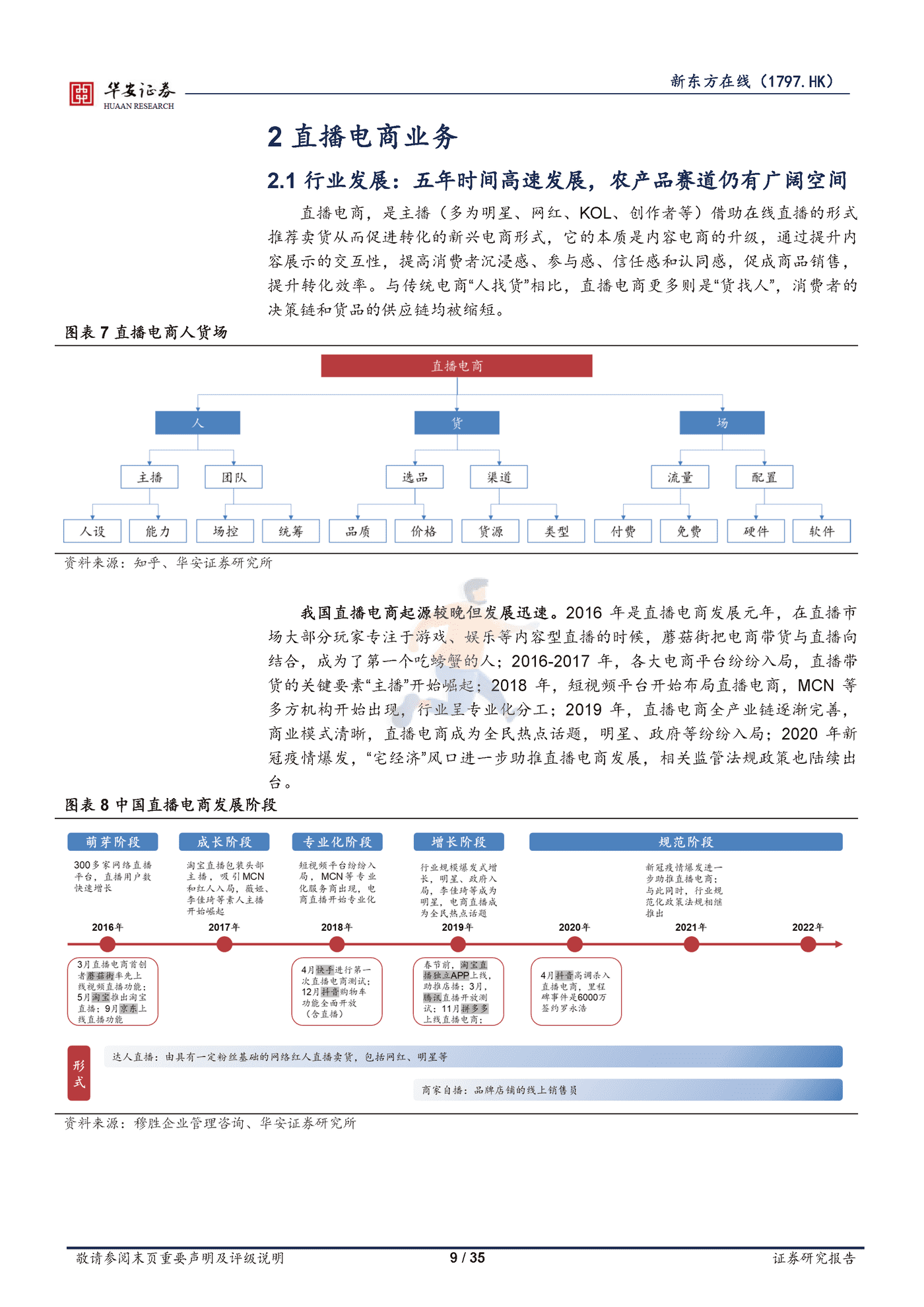 新东方在线直播电商业务的核心三问三答 (9).png
