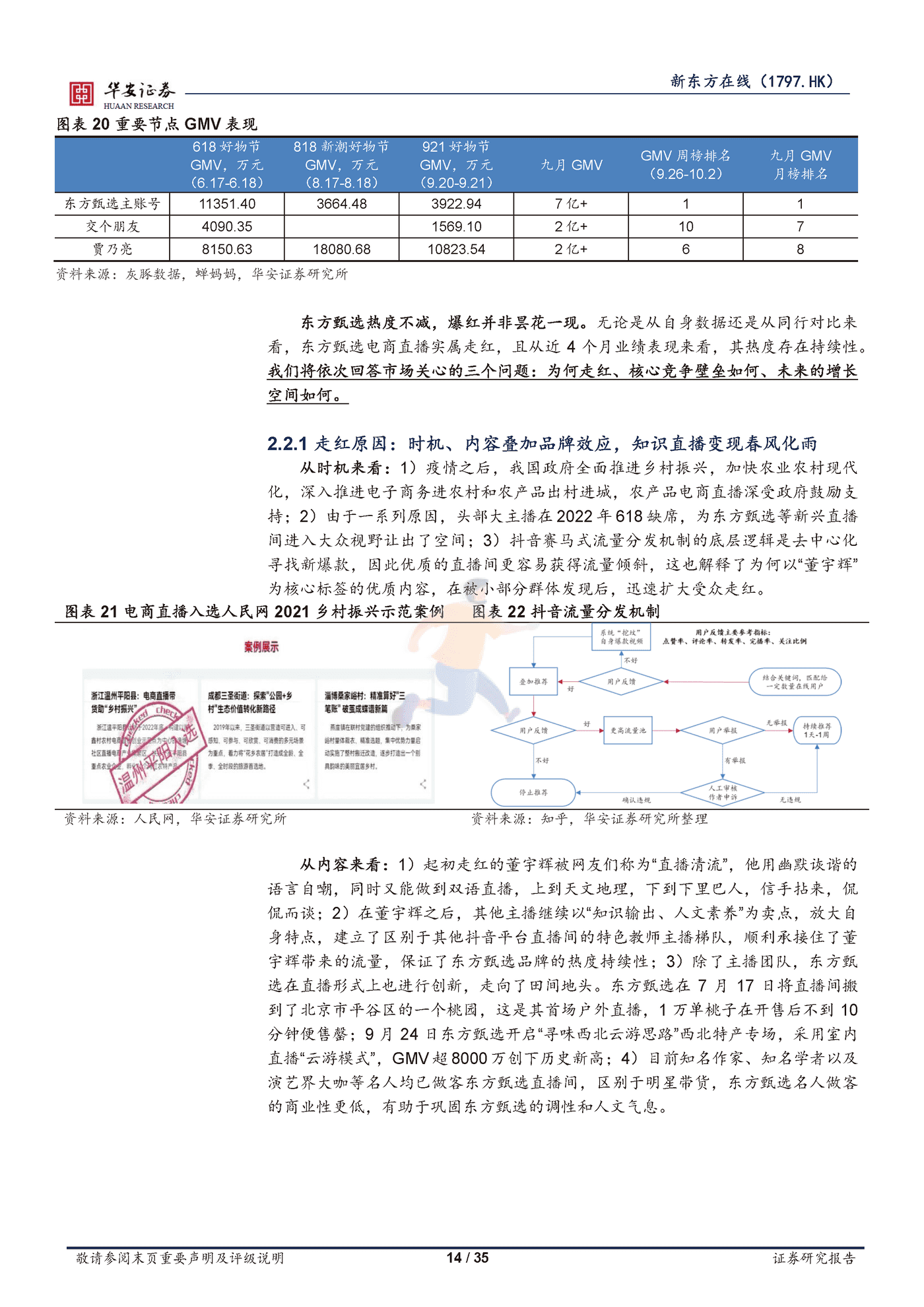 新东方在线直播电商业务的核心三问三答 (14).png