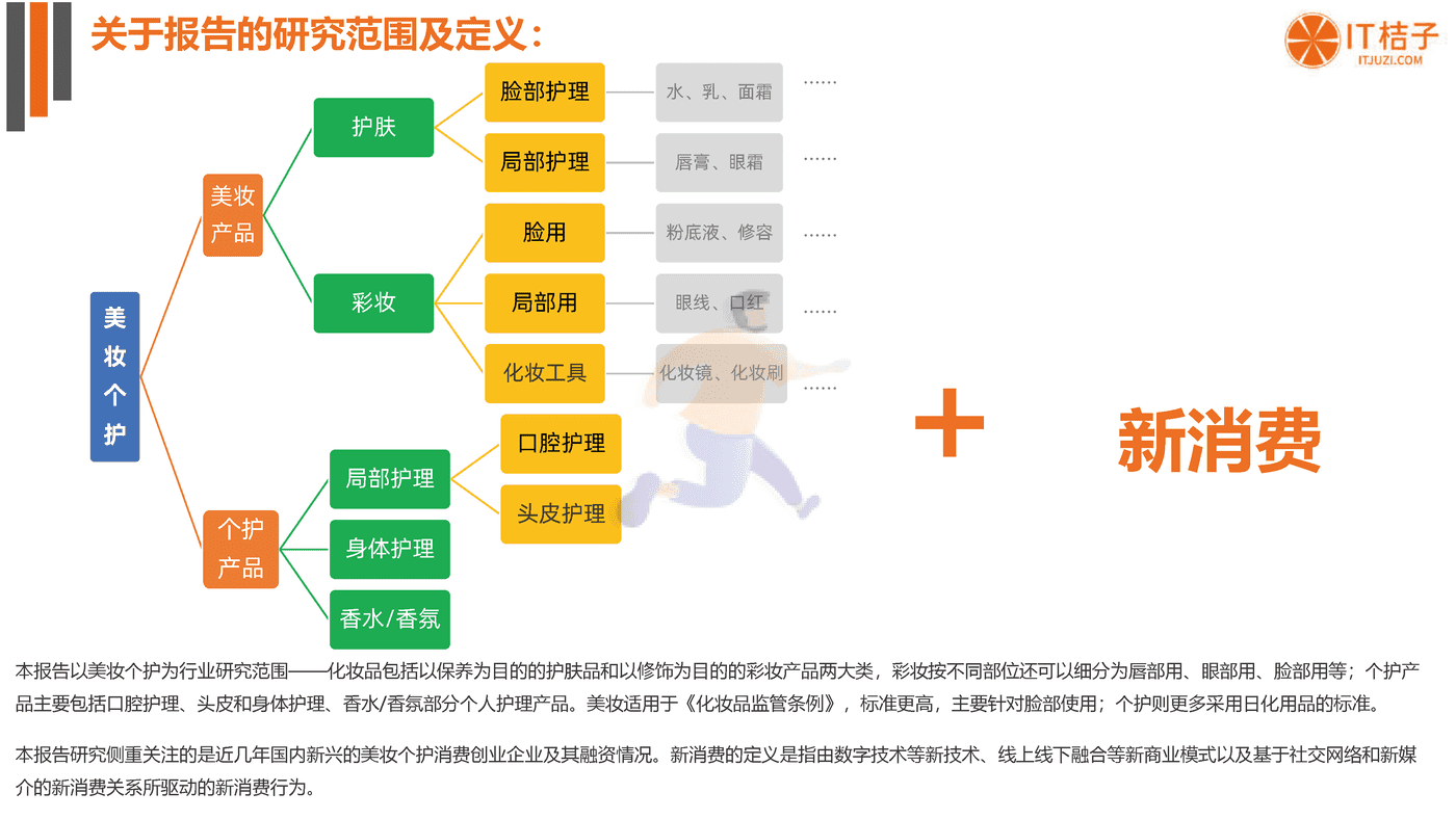 2022年国货美妆个护新消费融资报告-IT桔子 (2).png
