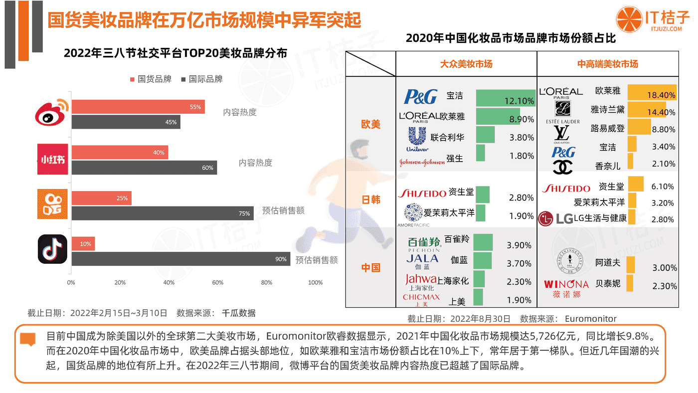 2022年国货美妆个护新消费融资报告-IT桔子 (3).png