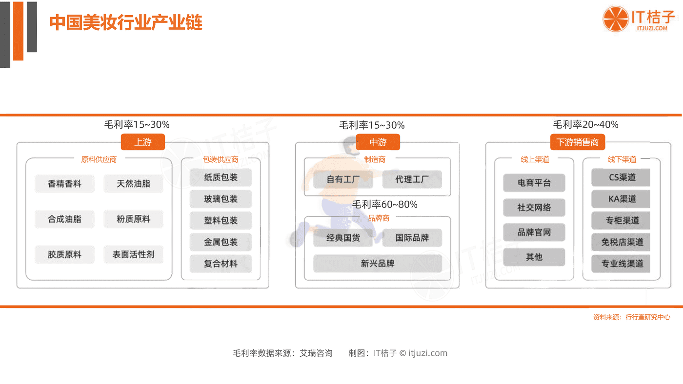 2022年国货美妆个护新消费融资报告-IT桔子 (4).png