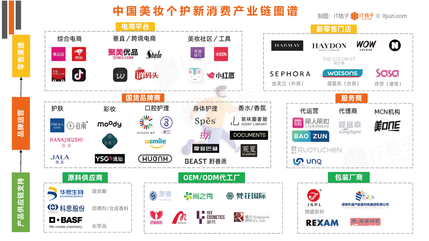 2022年国货美妆个护新消费融资报告-IT桔子 (5).png