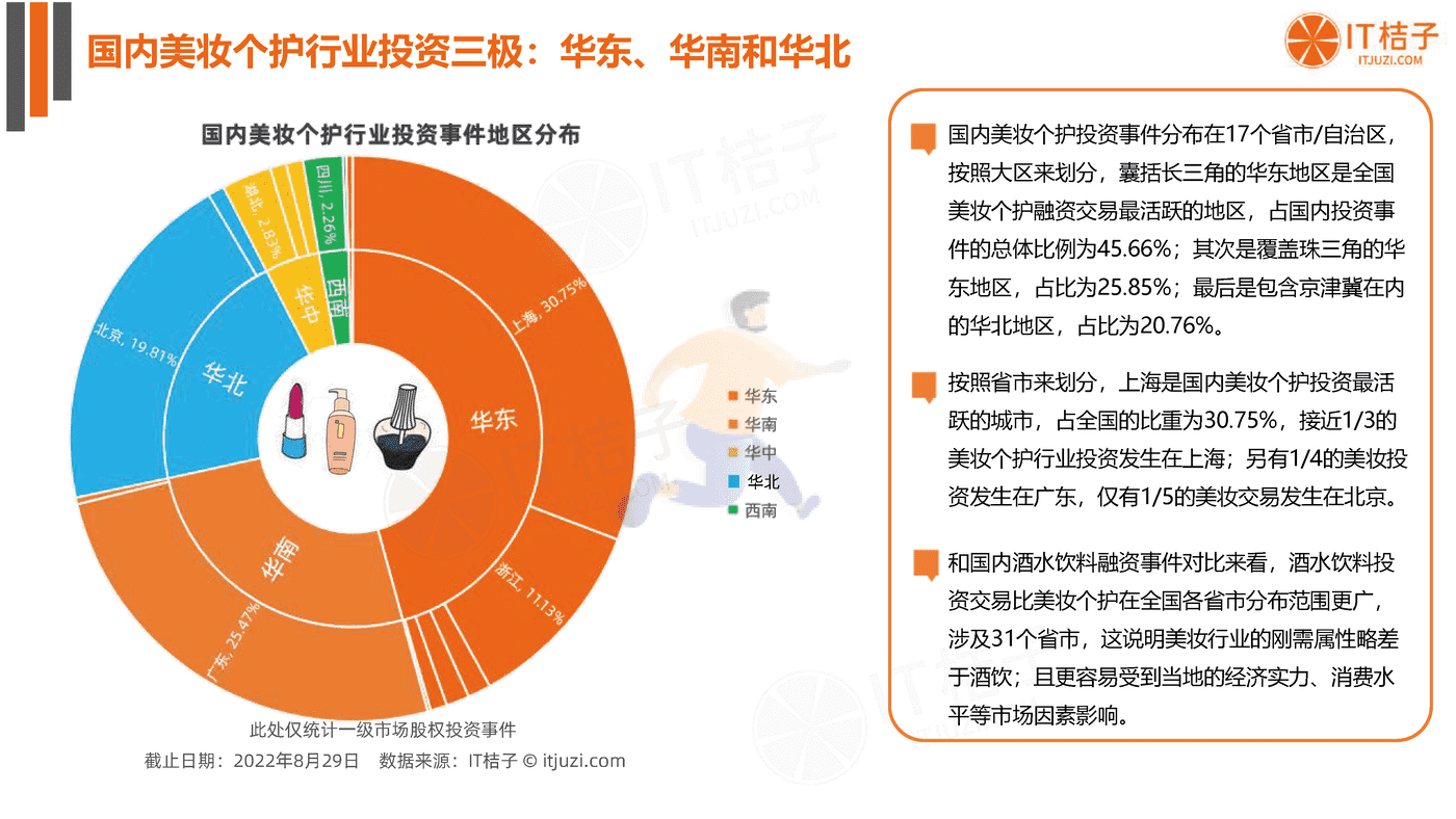 2022年国货美妆个护新消费融资报告-IT桔子 (13).png