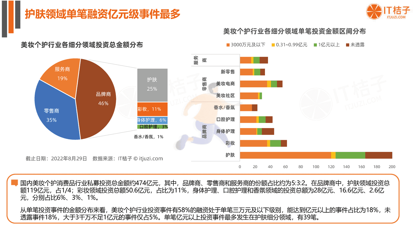 2022年国货美妆个护新消费融资报告-IT桔子 (16).png