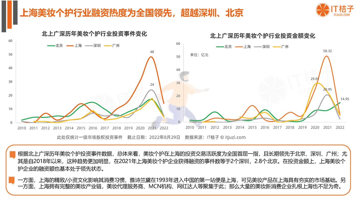 2022年国货美妆个护新消费融资报告-IT桔子 (14).png