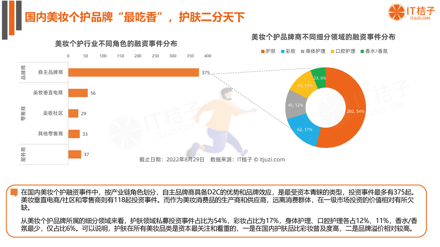 2022年国货美妆个护新消费融资报告-IT桔子 (15).png