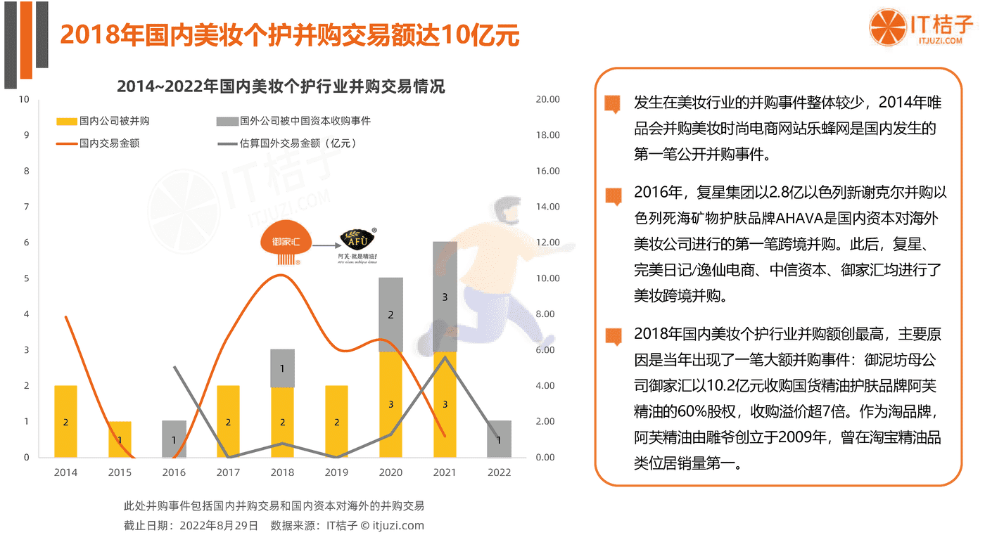 2022年国货美妆个护新消费融资报告-IT桔子 (22).png