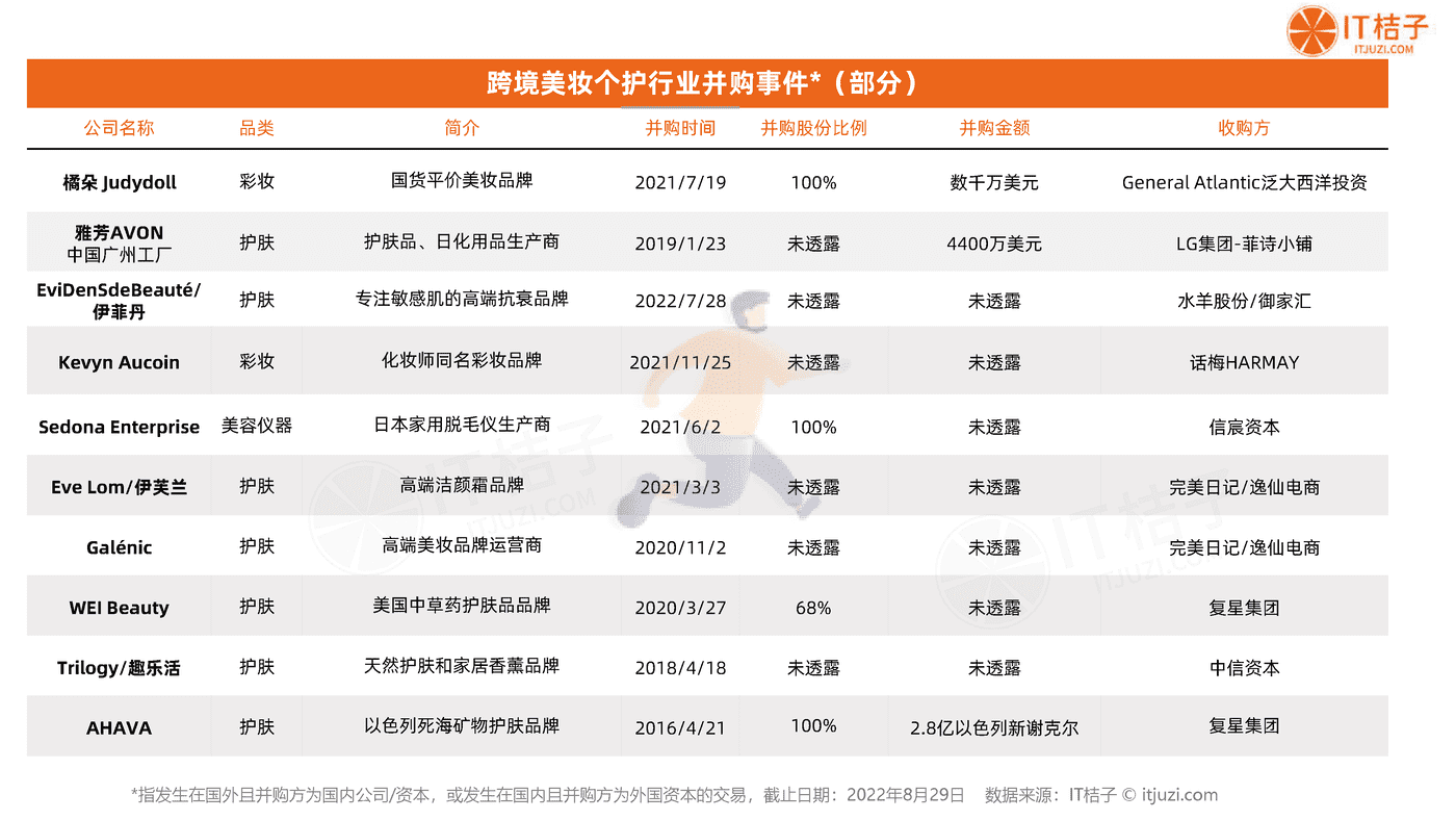 2022年国货美妆个护新消费融资报告-IT桔子 (24).png