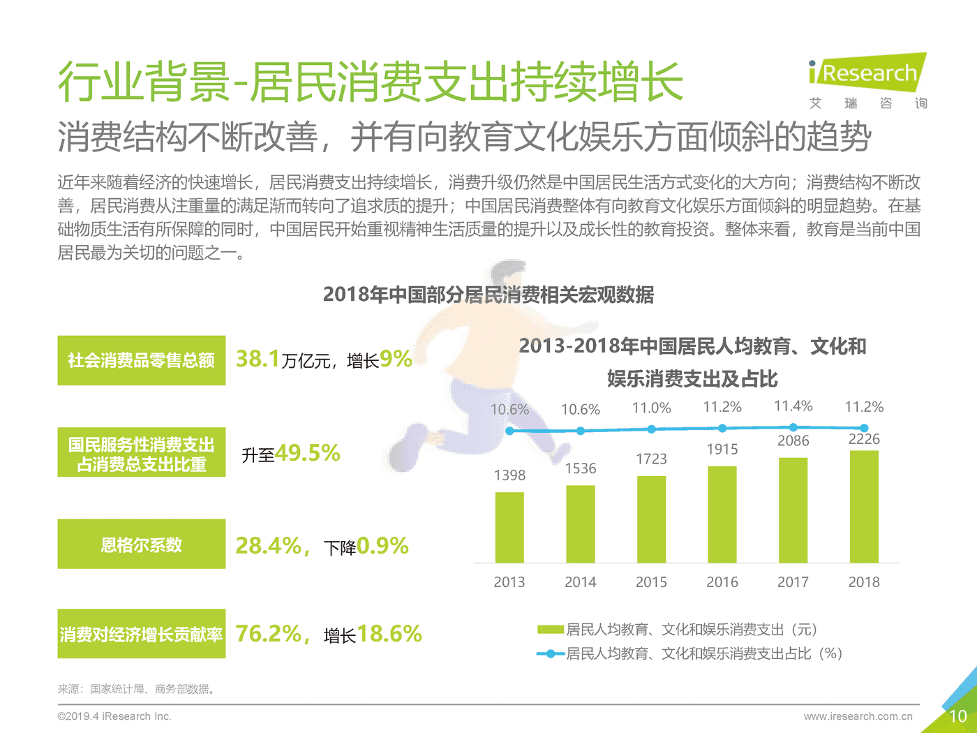2019年泛游学与营地教育白皮书_发布版-艾瑞咨询 (10).png