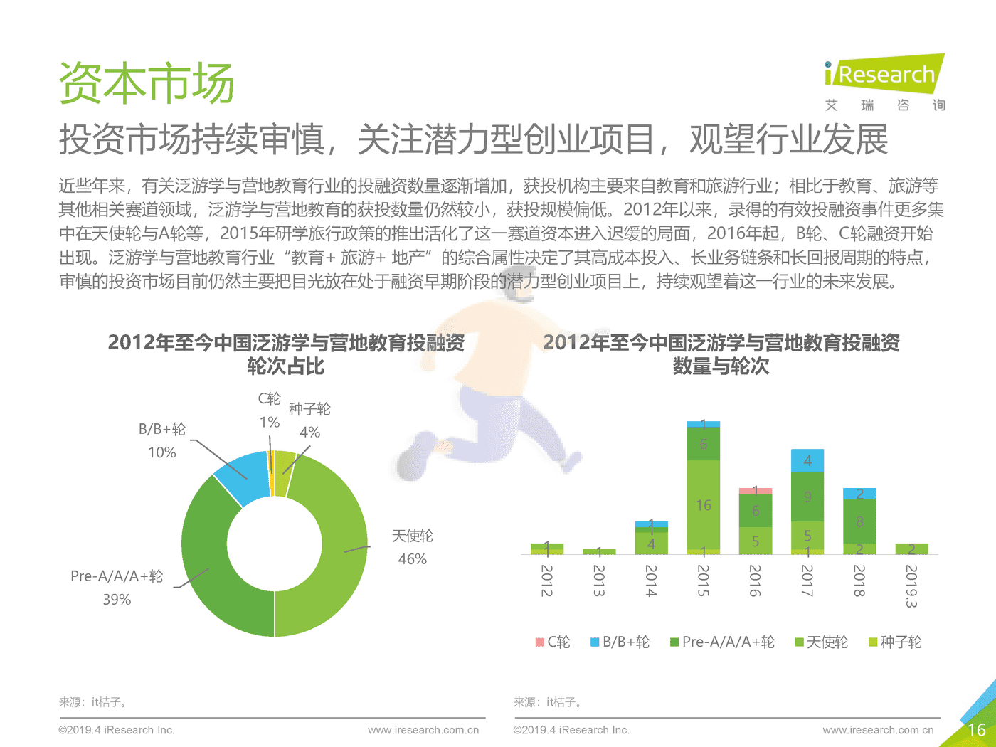 2019年泛游学与营地教育白皮书_发布版-艾瑞咨询 (16).png
