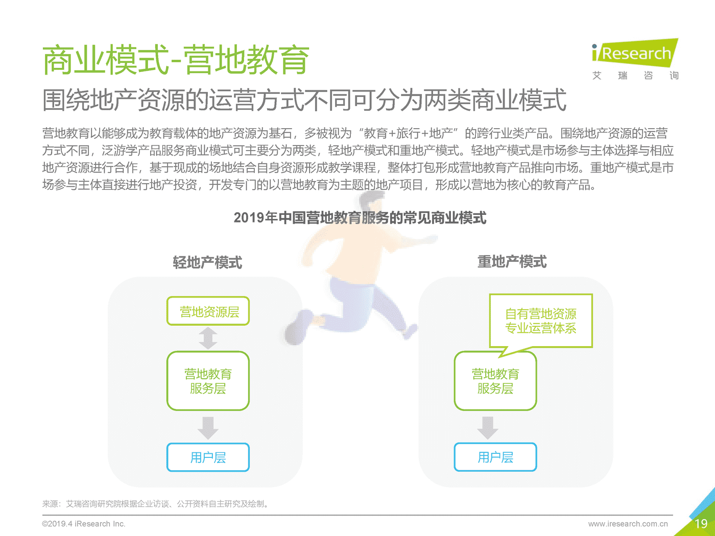 2019年泛游学与营地教育白皮书_发布版-艾瑞咨询 (19).png