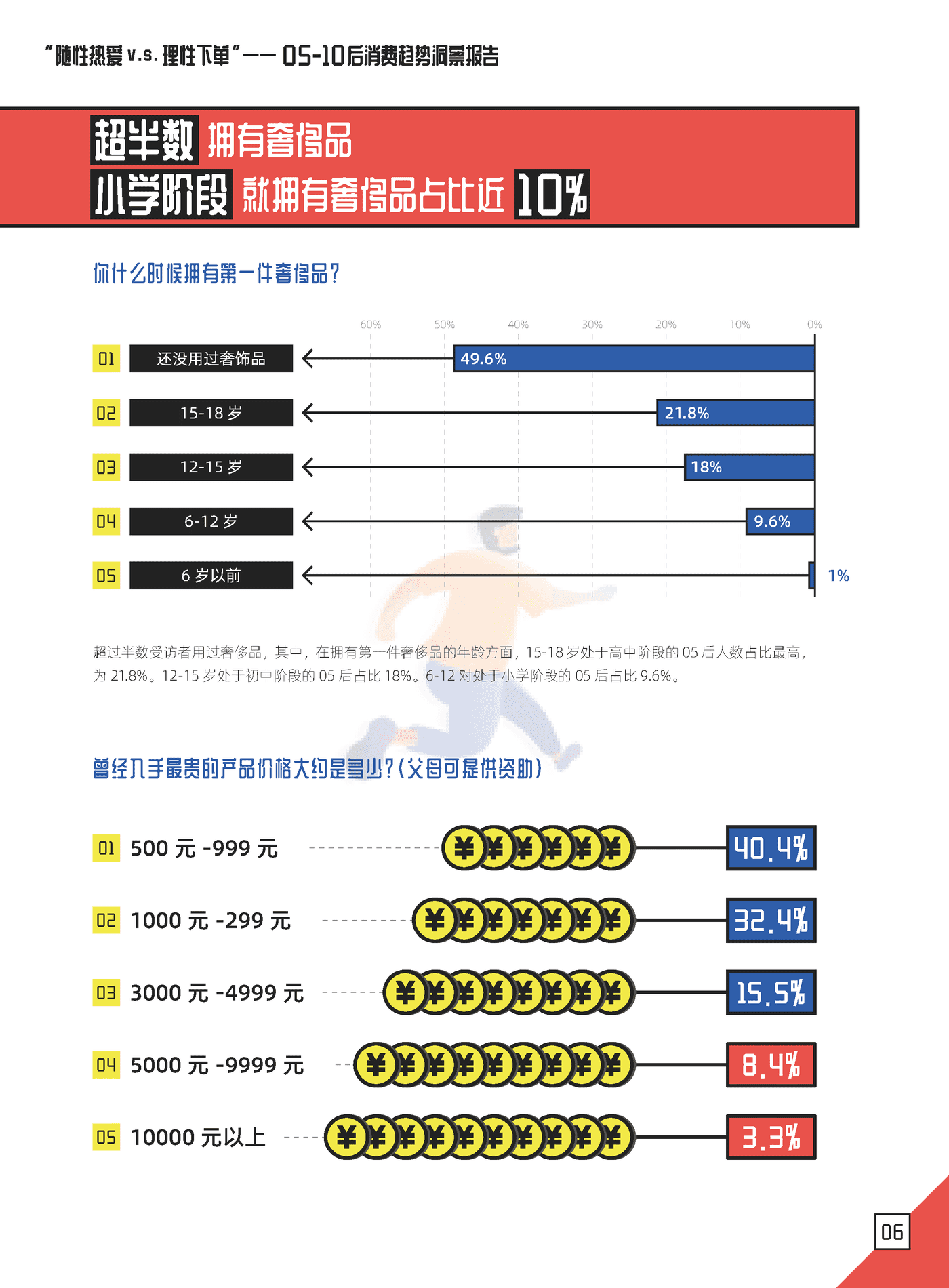 05后消费趋势洞察报告-朴睿铂尔 (7).png