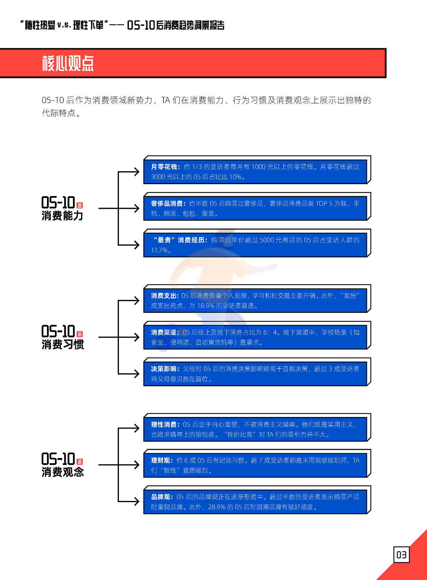 05后消费趋势洞察报告-朴睿铂尔 (4).png