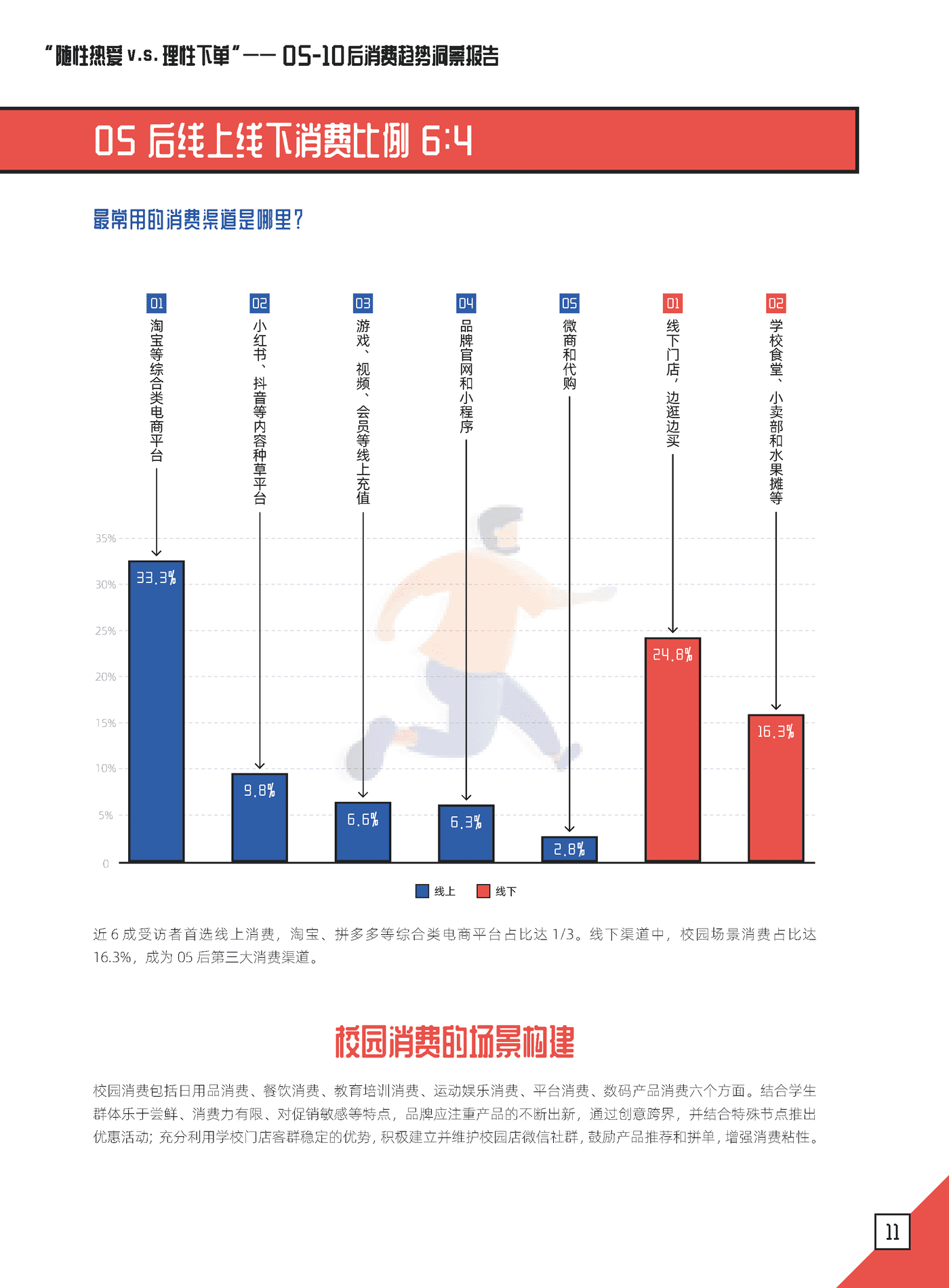 05后消费趋势洞察报告-朴睿铂尔 (12).png