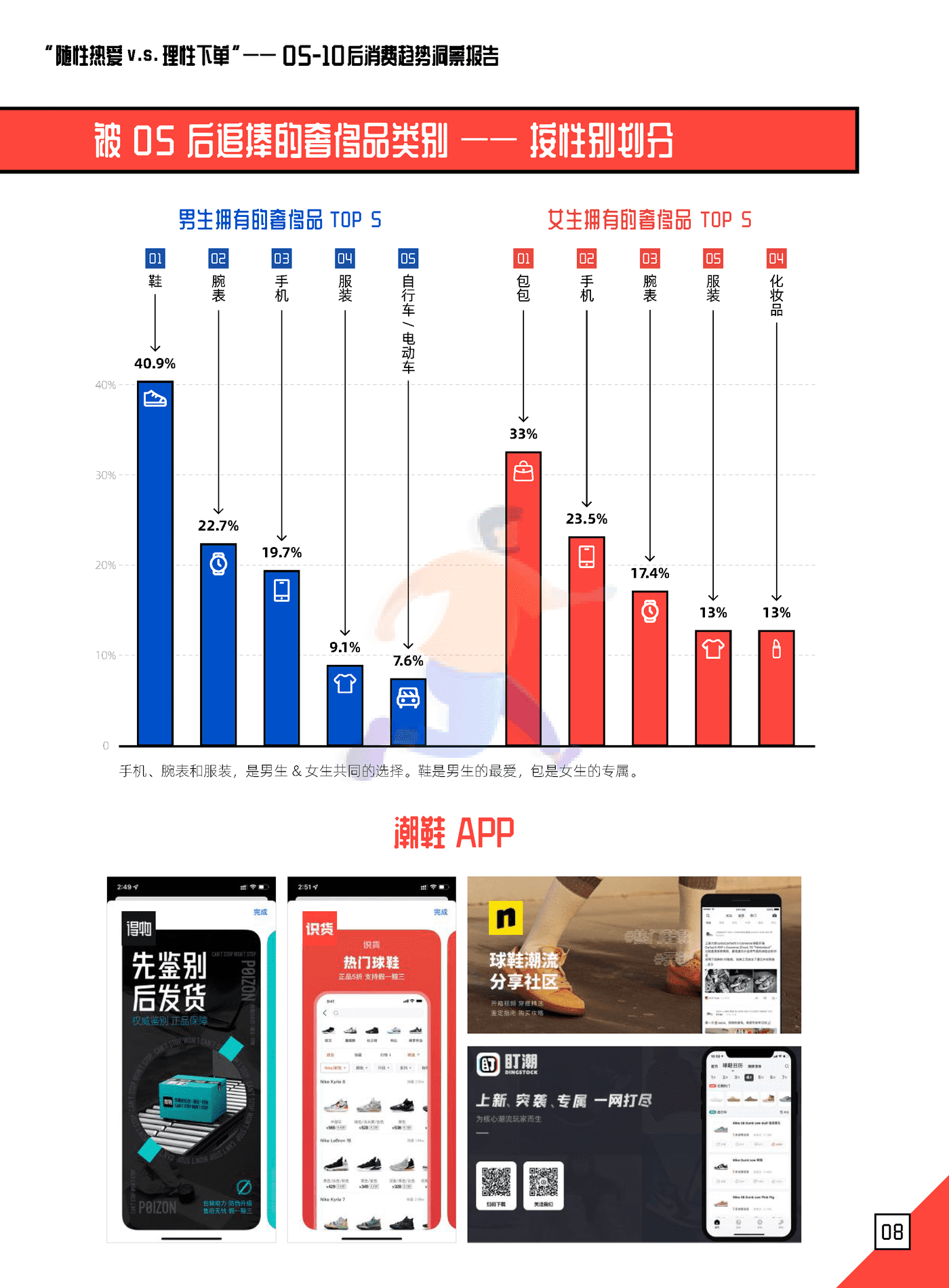 05后消费趋势洞察报告-朴睿铂尔 (9).png