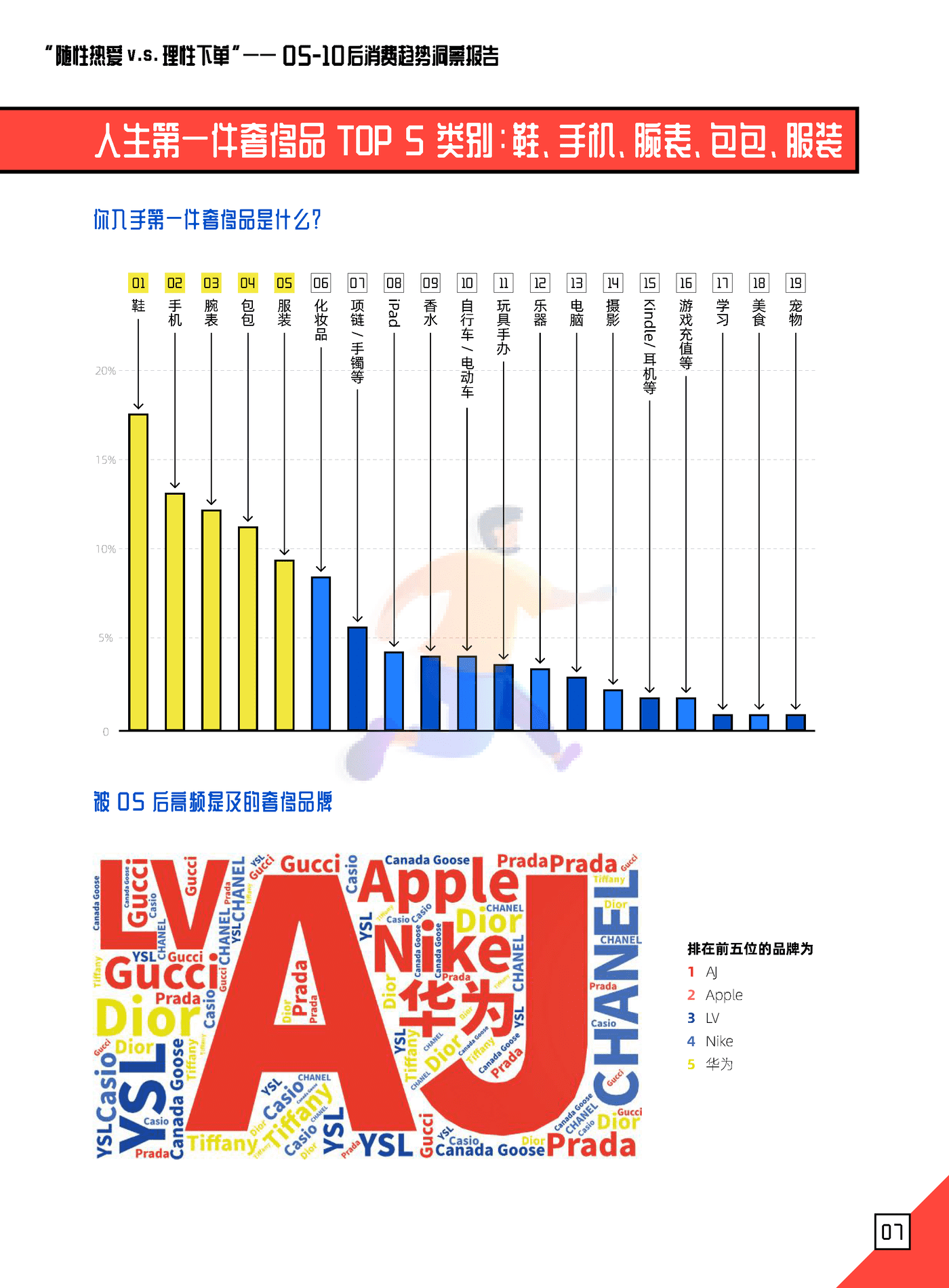 05后消费趋势洞察报告-朴睿铂尔 (8).png