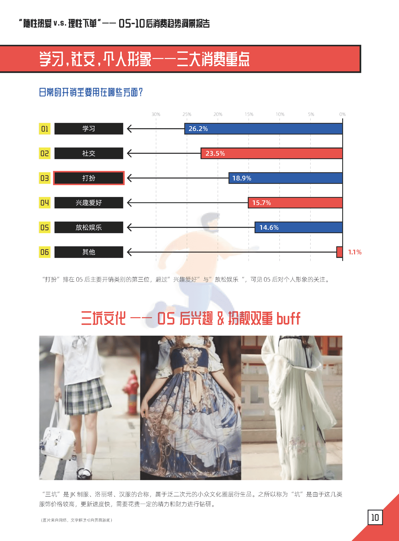 05后消费趋势洞察报告-朴睿铂尔 (11).png