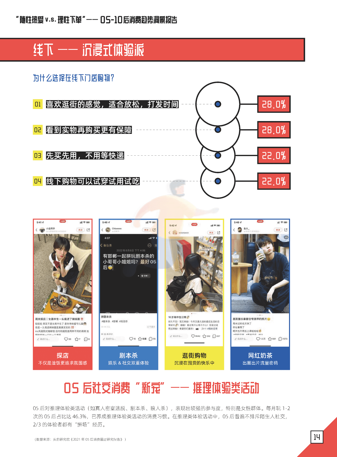 05后消费趋势洞察报告-朴睿铂尔 (15).png