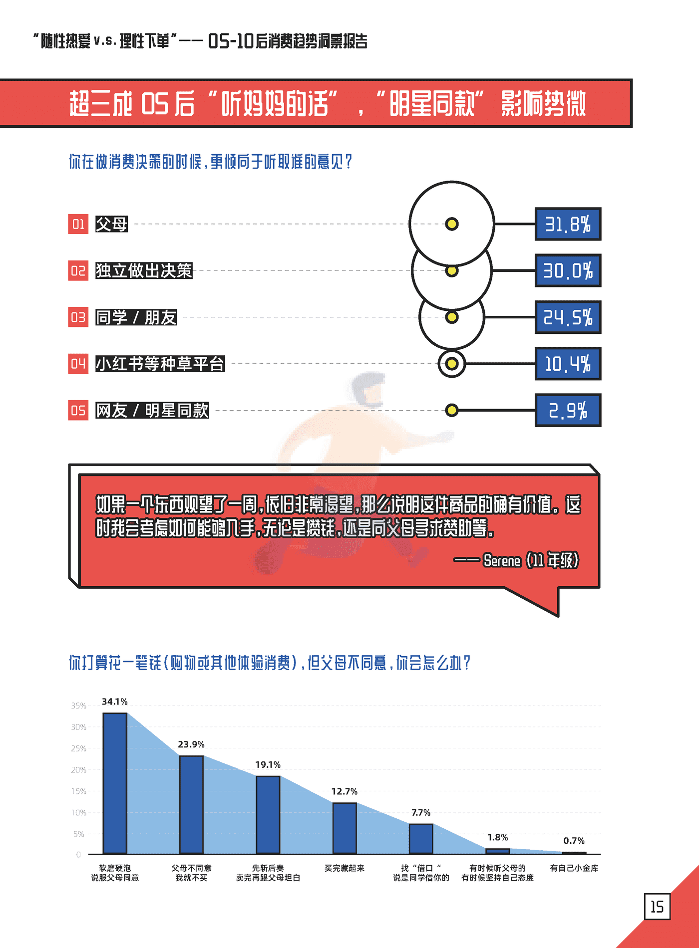 05后消费趋势洞察报告-朴睿铂尔 (16).png