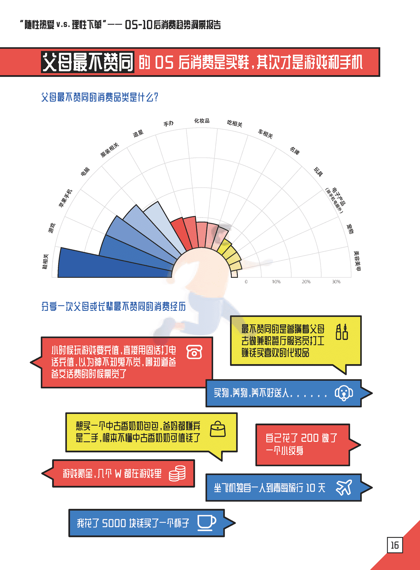 05后消费趋势洞察报告-朴睿铂尔 (17).png
