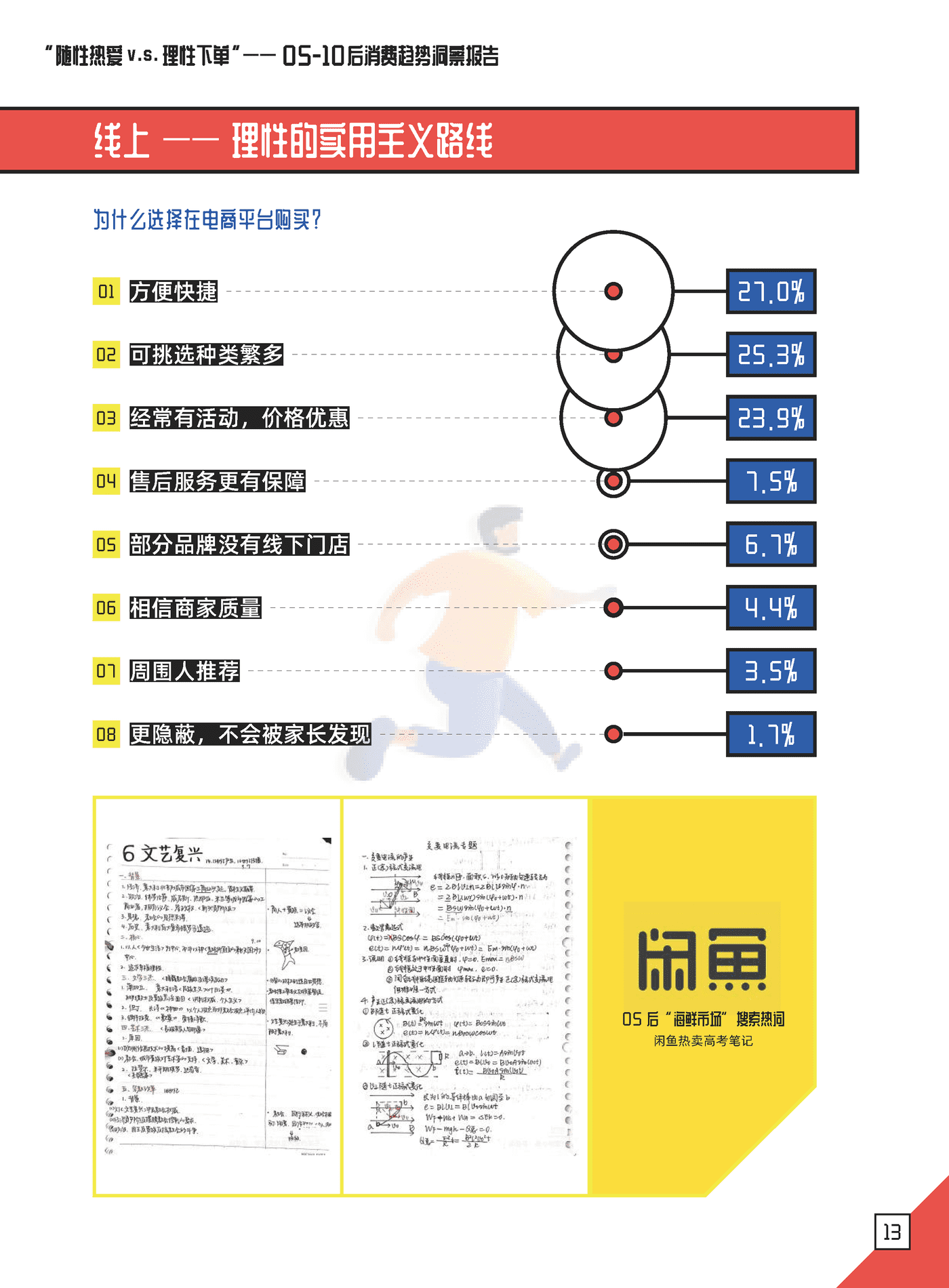 05后消费趋势洞察报告-朴睿铂尔 (14).png