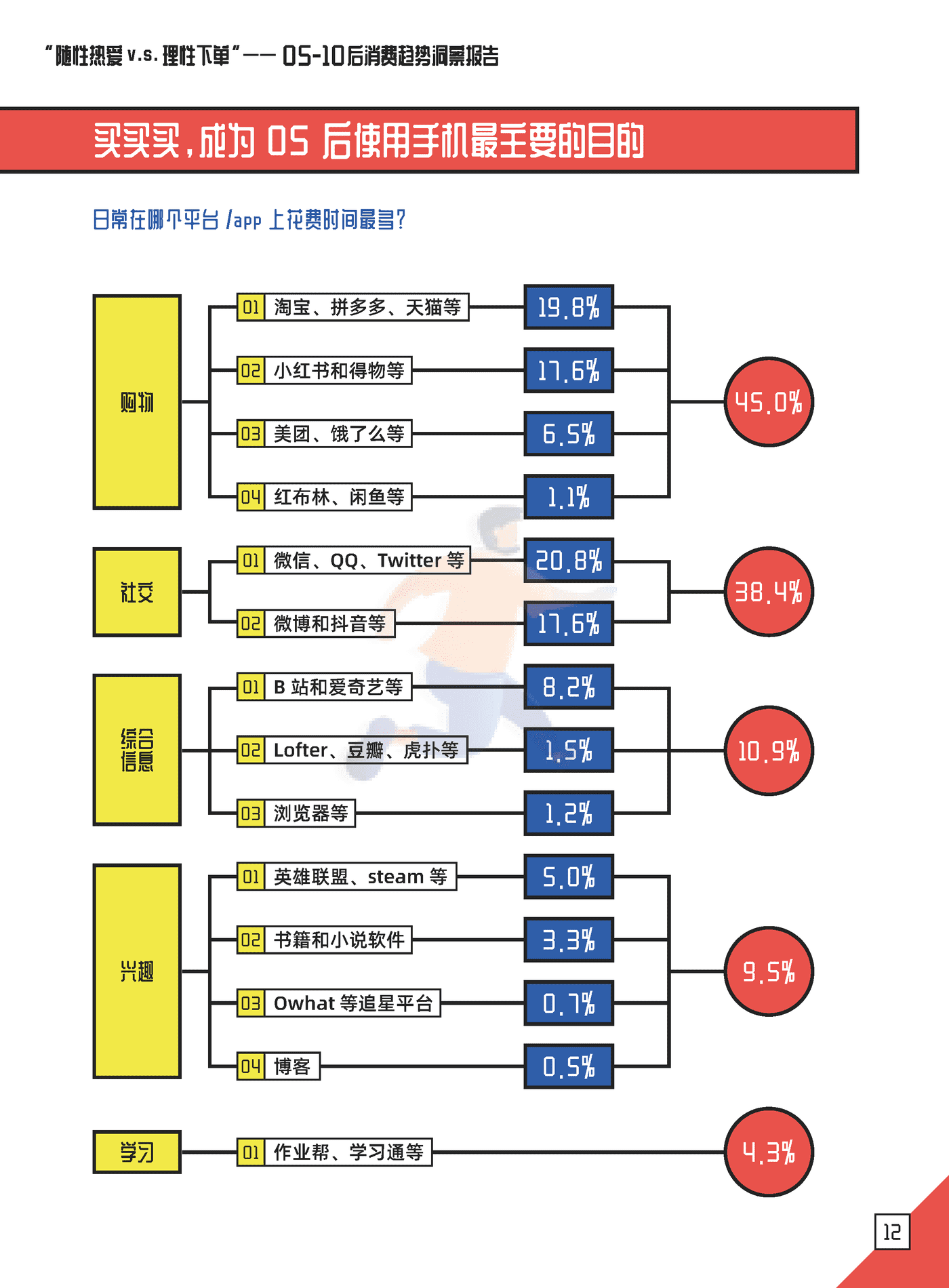 05后消费趋势洞察报告-朴睿铂尔 (13).png