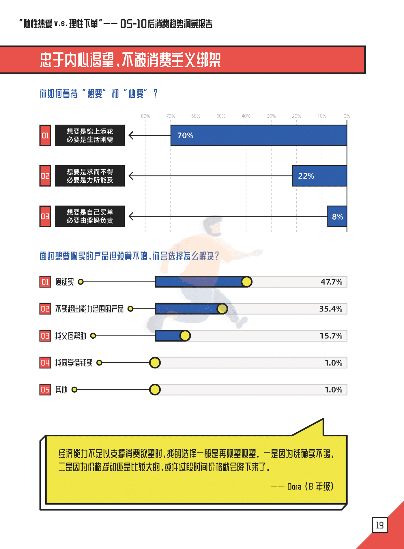 05后消费趋势洞察报告-朴睿铂尔 (20).png