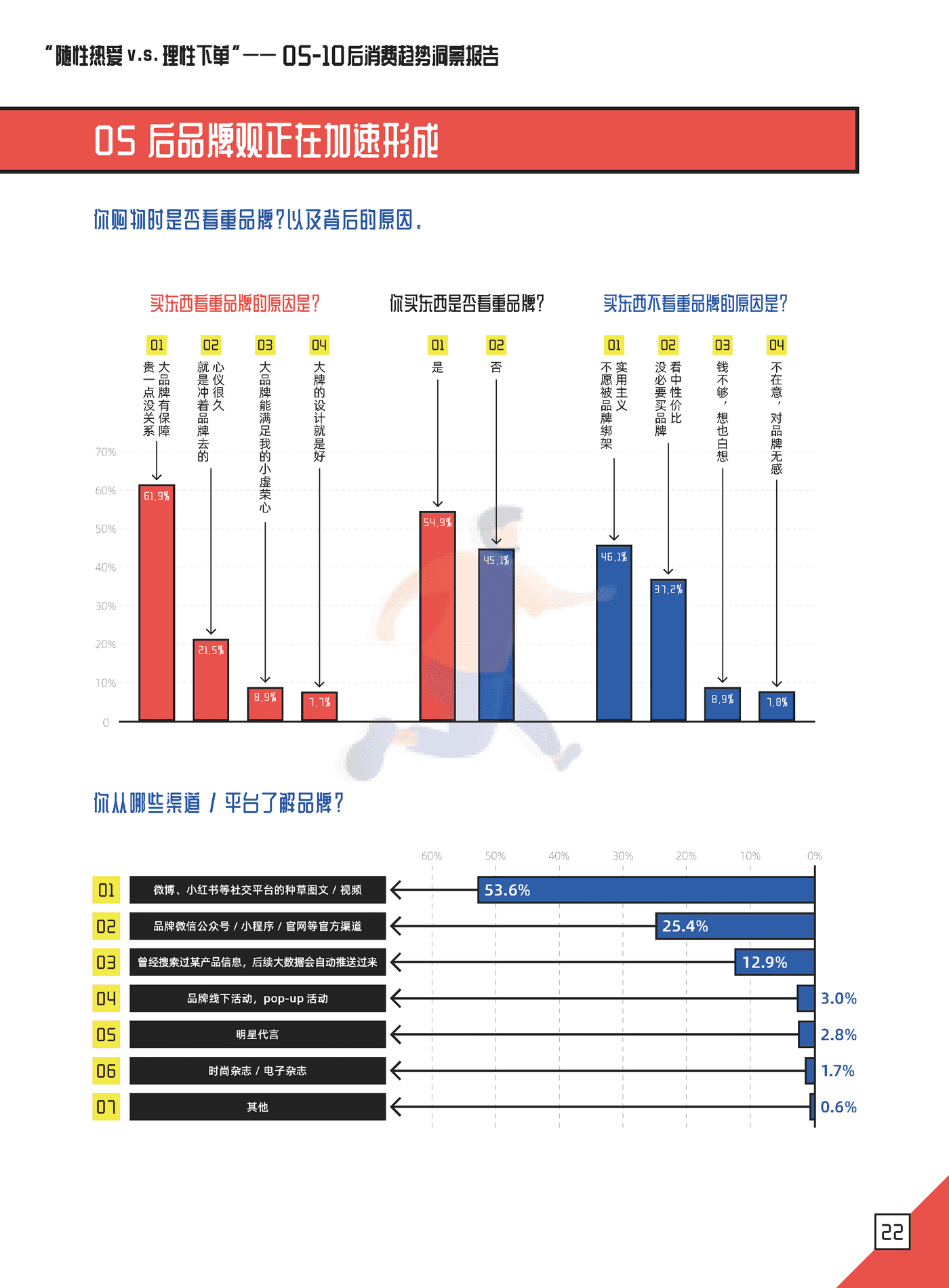 05后消费趋势洞察报告-朴睿铂尔 (23).png