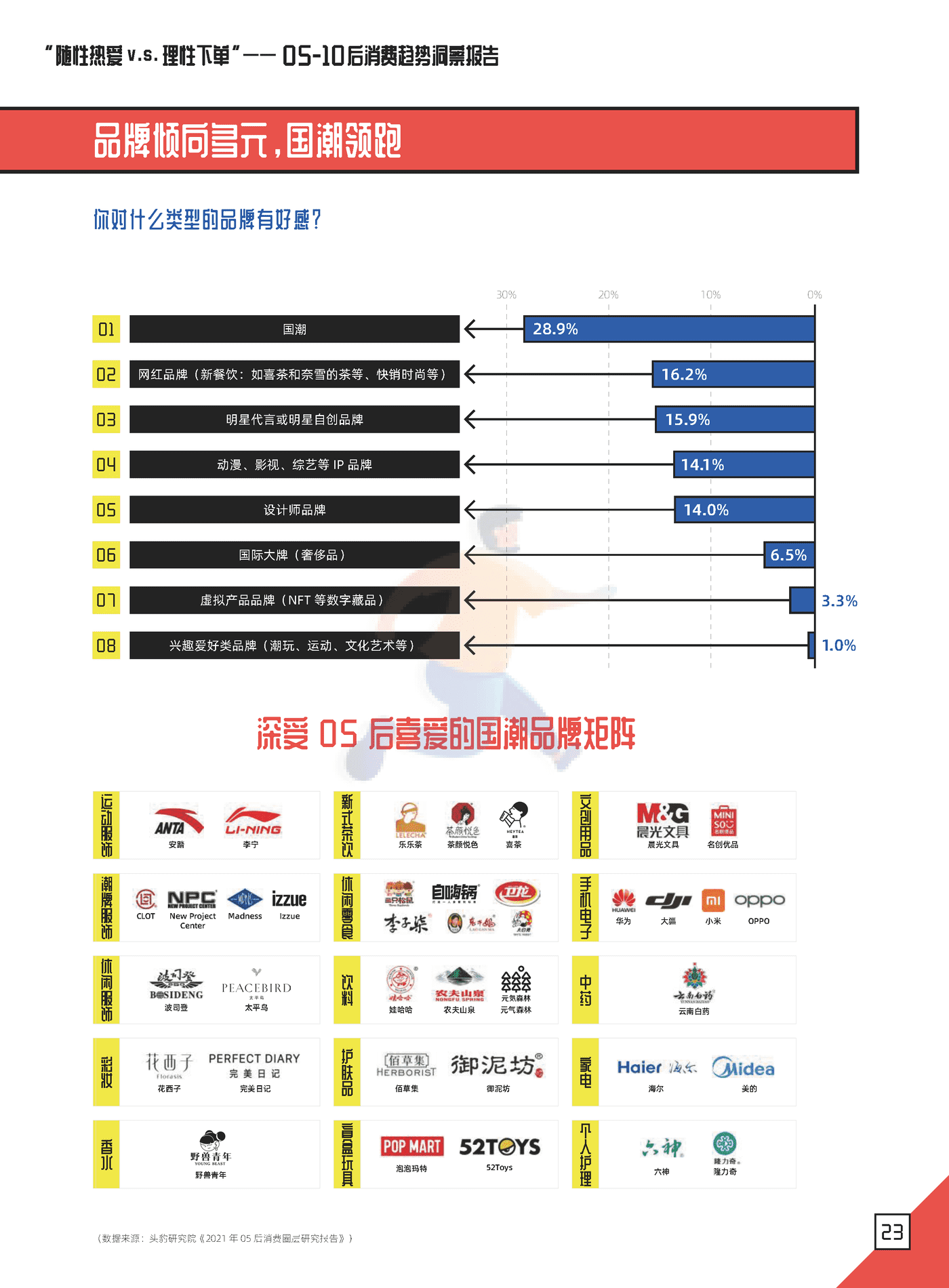 05后消费趋势洞察报告-朴睿铂尔 (24).png
