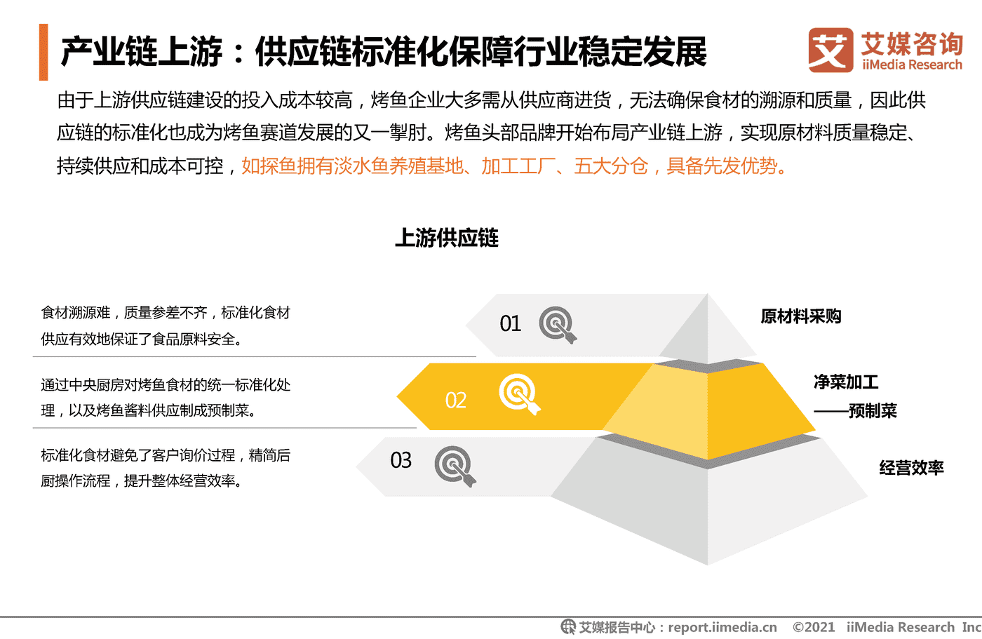 2021年中国烤鱼行业发展研究报告-艾媒咨询 (17).png