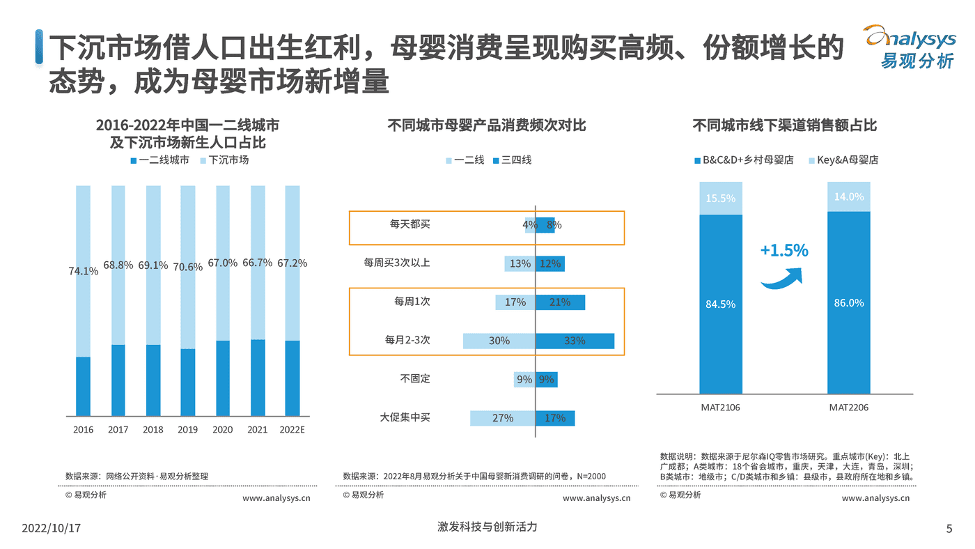 2022互联网母婴行业用户洞察-百度营销&易观分析 (4).png