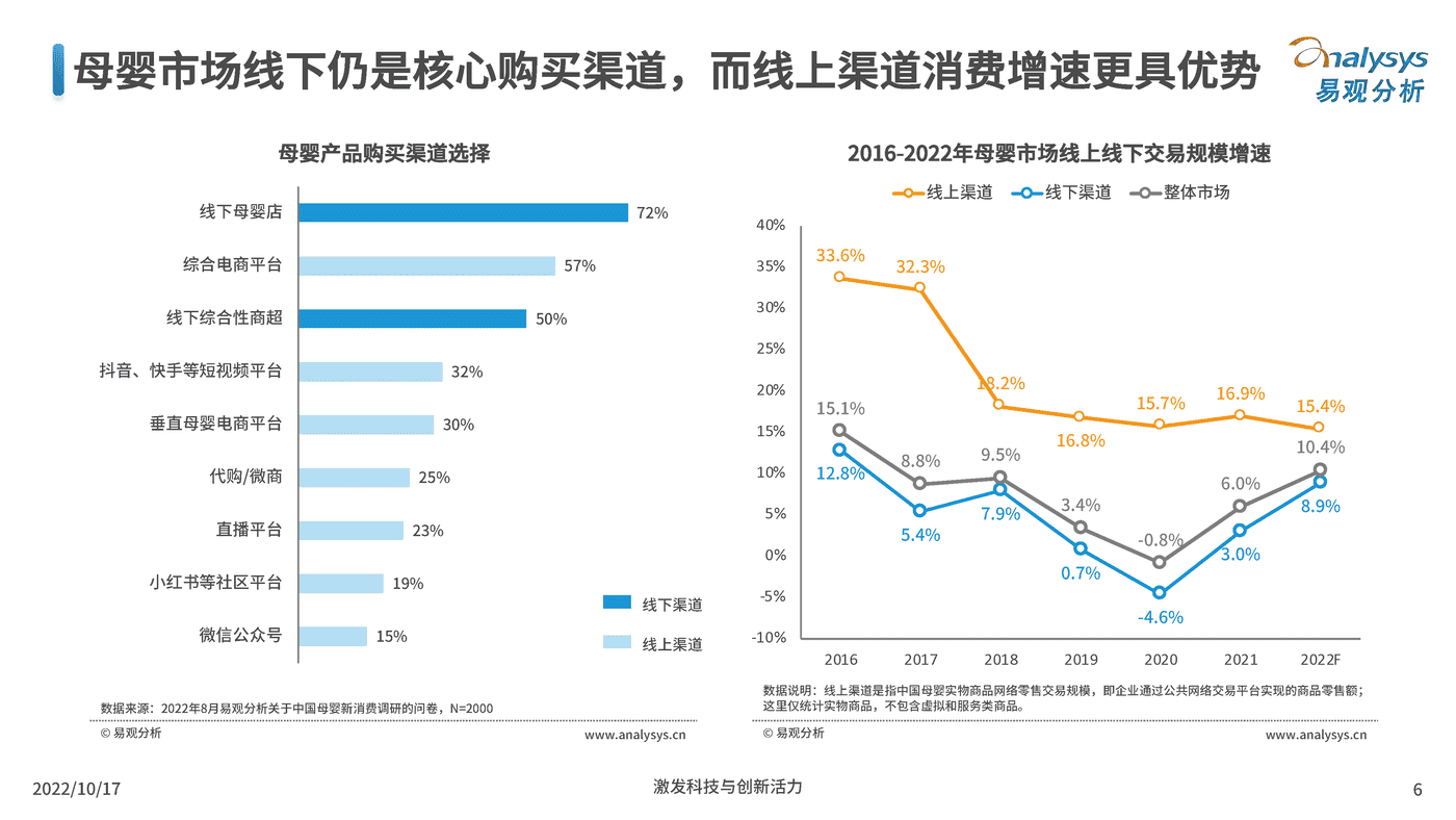 2022互联网母婴行业用户洞察-百度营销&易观分析 (5).png