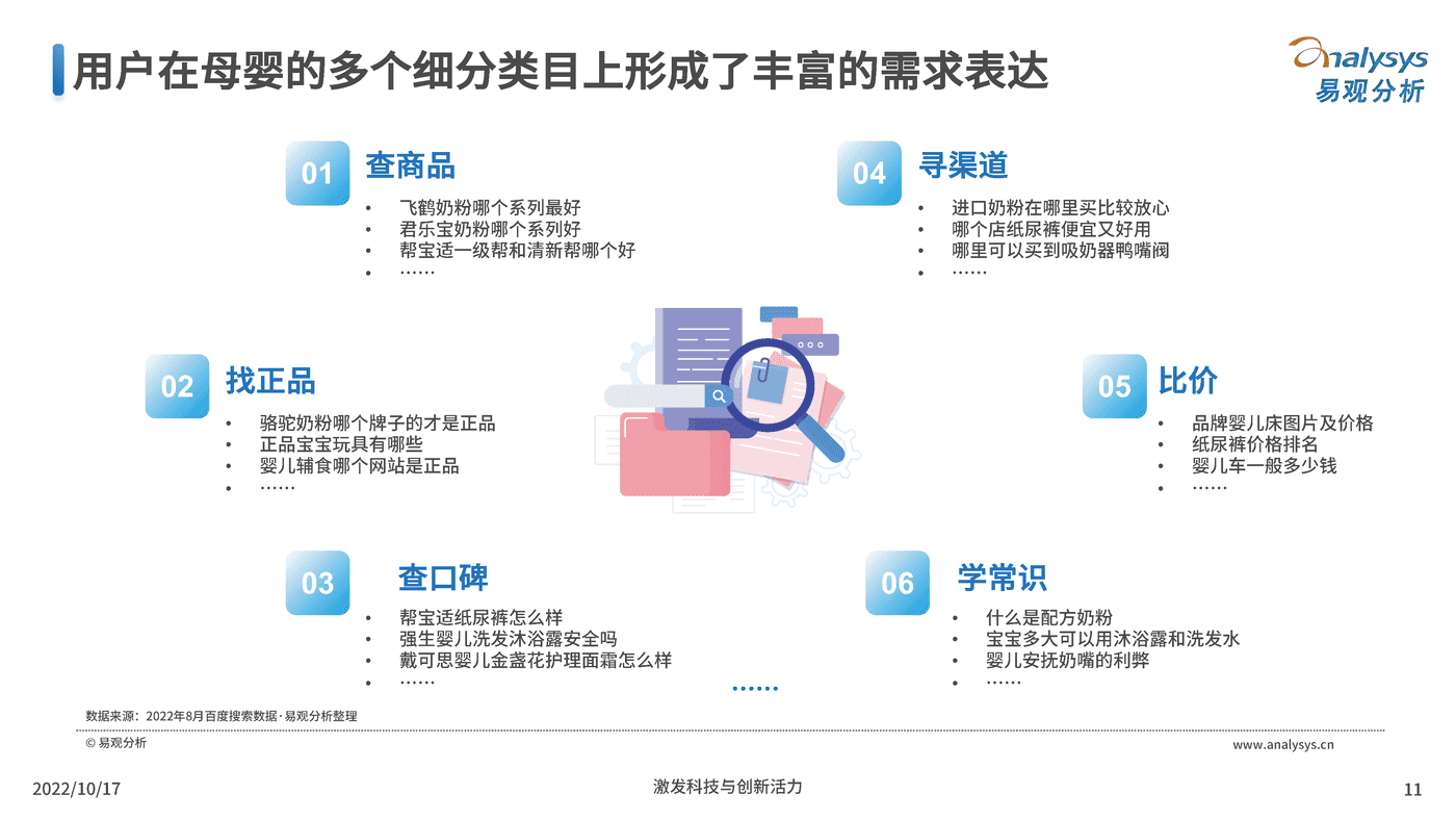 2022互联网母婴行业用户洞察-百度营销&易观分析 (10).png