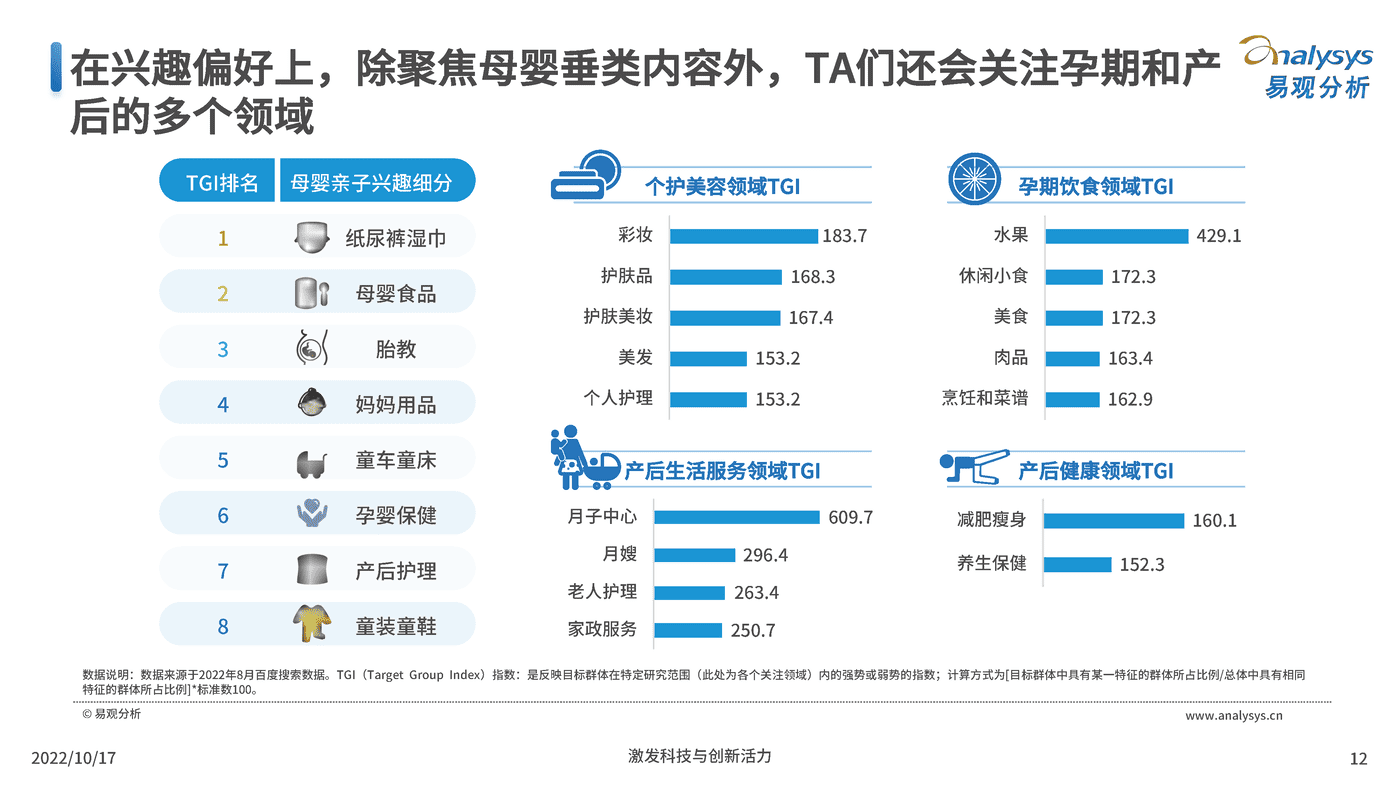 2022互联网母婴行业用户洞察-百度营销&易观分析 (11).png