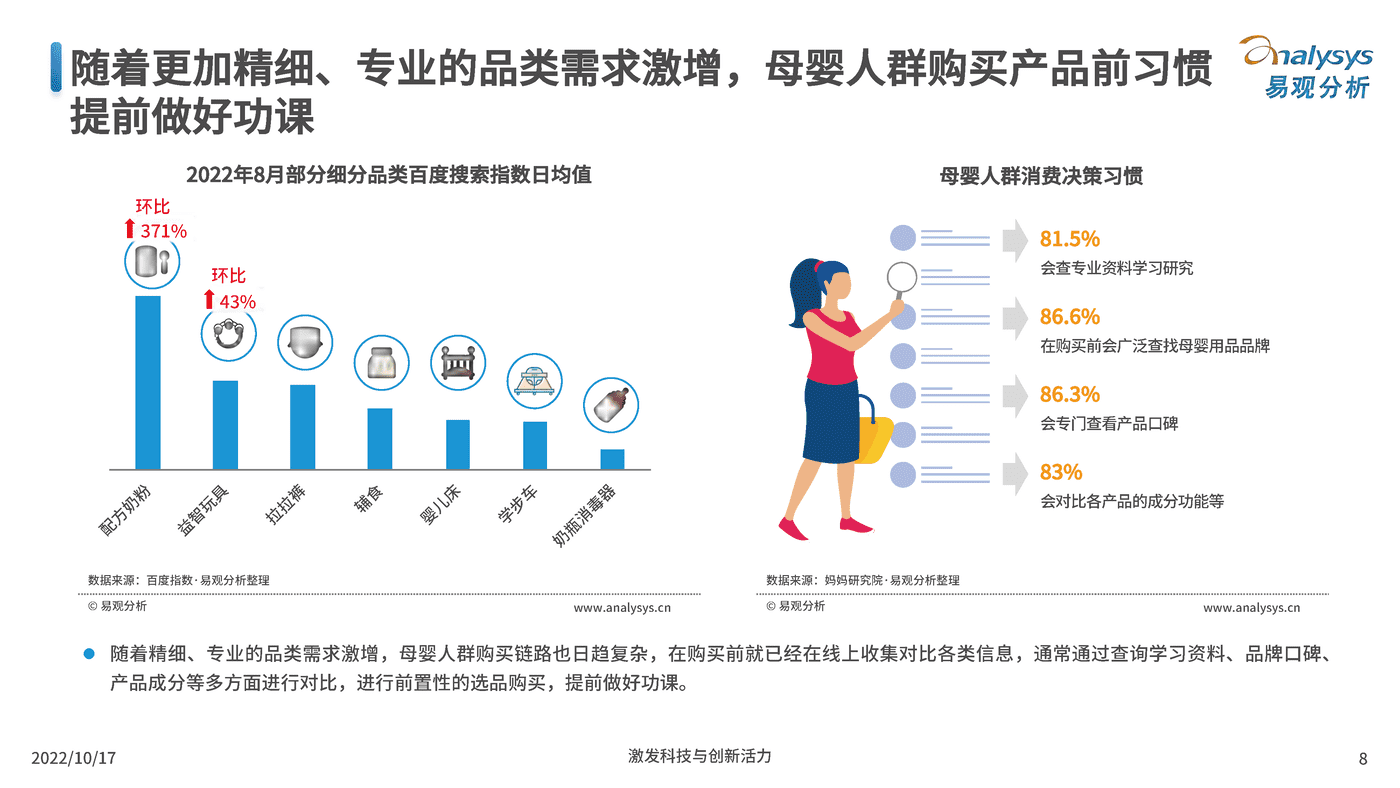 2022互联网母婴行业用户洞察-百度营销&易观分析 (7).png