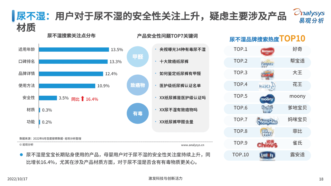 2022互联网母婴行业用户洞察-百度营销&易观分析 (16).png