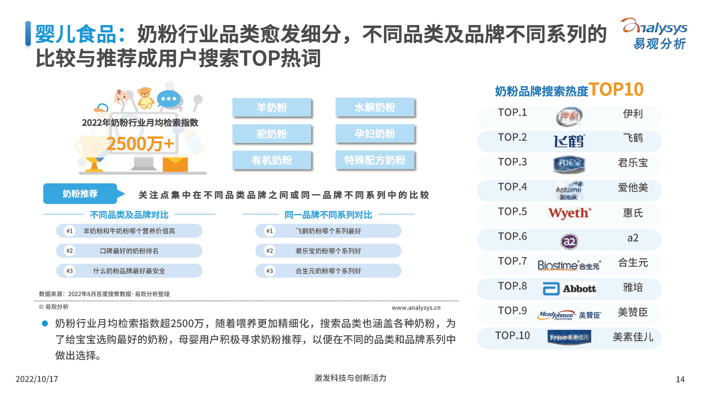 2022互联网母婴行业用户洞察-百度营销&易观分析 (13).png