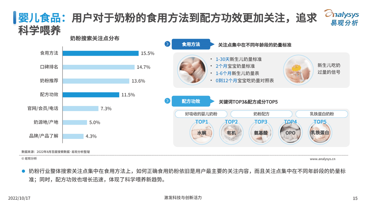 2022互联网母婴行业用户洞察-百度营销&易观分析 (14).png