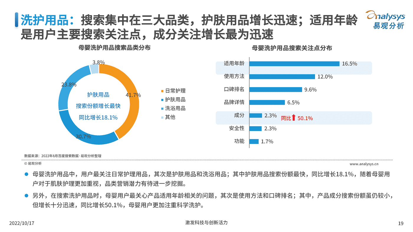 2022互联网母婴行业用户洞察-百度营销&易观分析 (17).png
