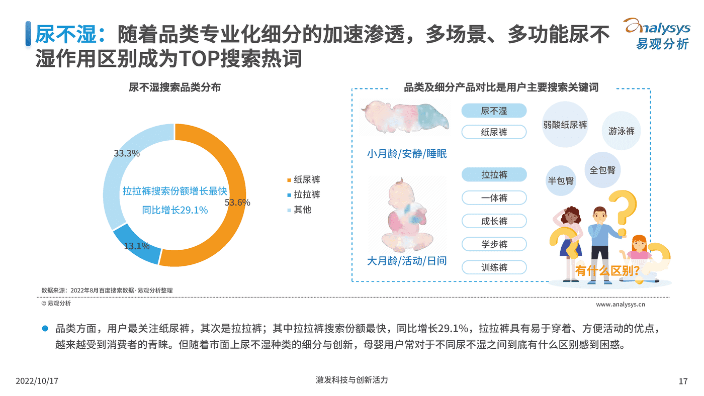 2022互联网母婴行业用户洞察-百度营销&易观分析 (15).png