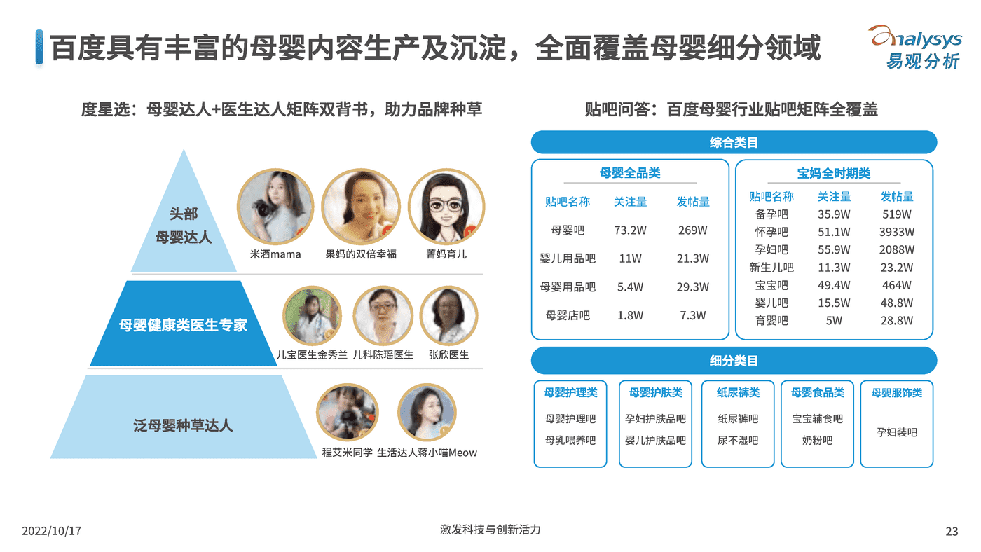 2022互联网母婴行业用户洞察-百度营销&易观分析 (20).png