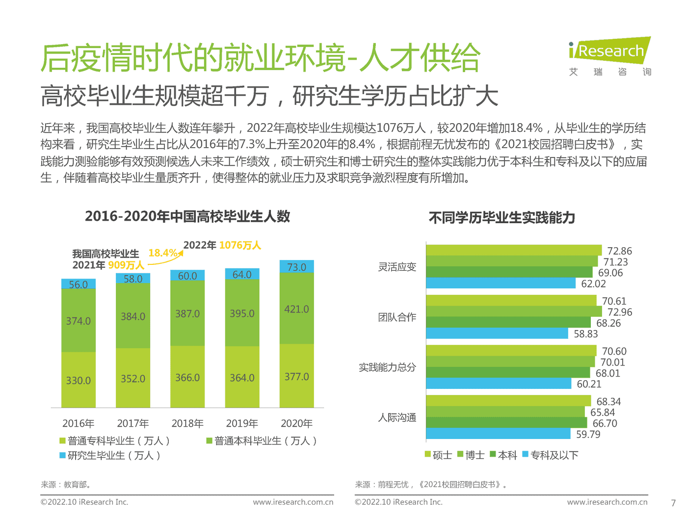 艾瑞咨询：后疫情时代大学生求职者洞察报告 (7).png