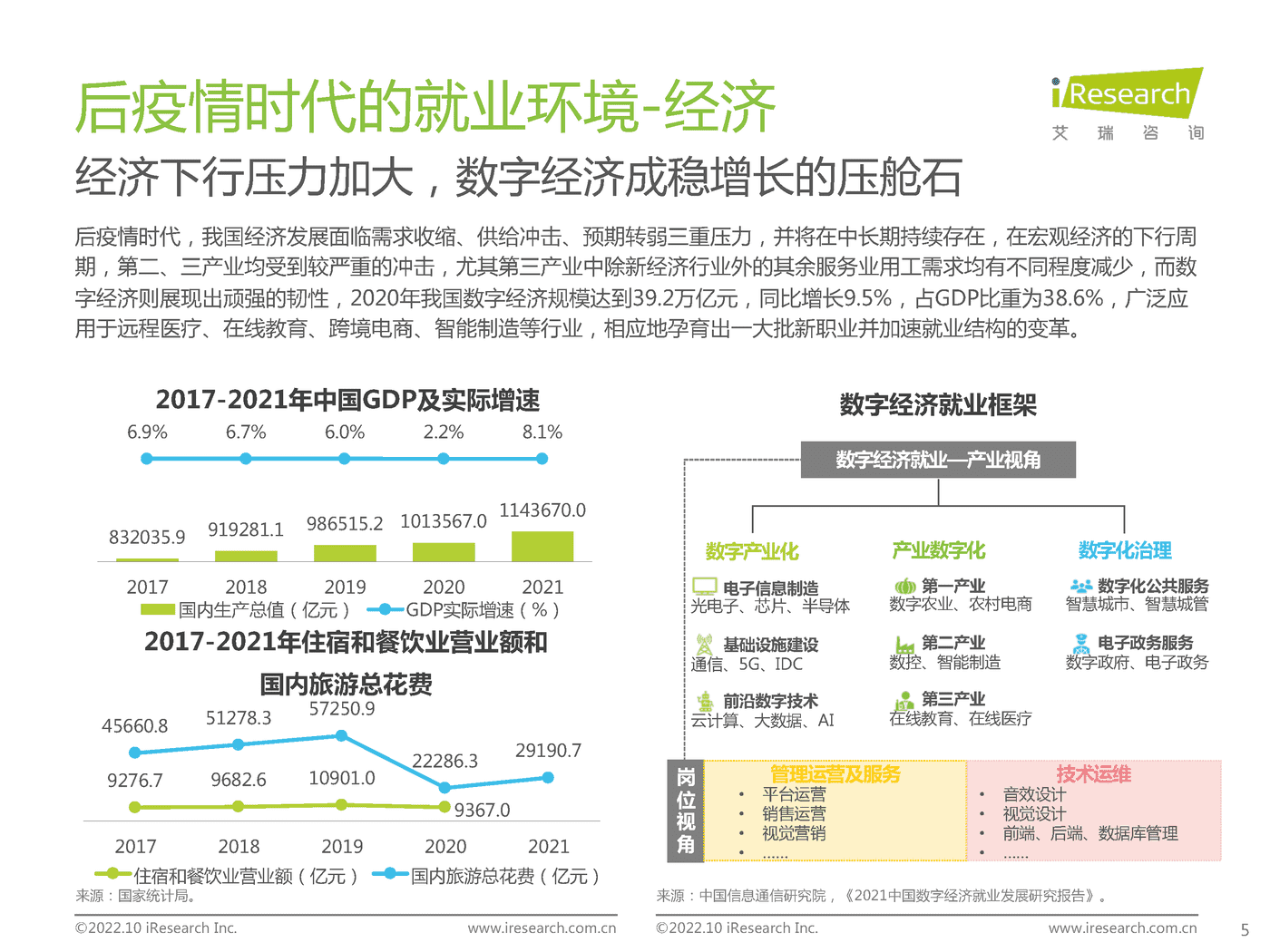 艾瑞咨询：后疫情时代大学生求职者洞察报告 (5).png