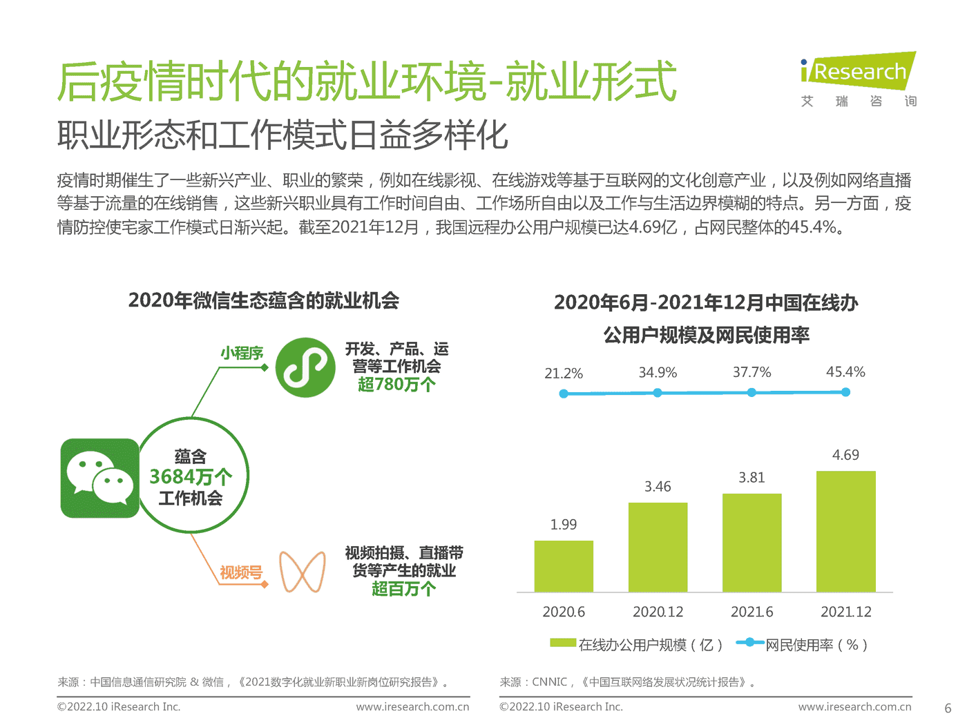 艾瑞咨询：后疫情时代大学生求职者洞察报告 (6).png