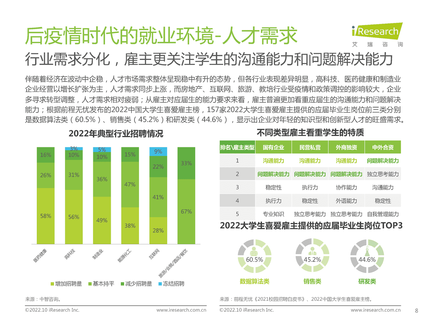 艾瑞咨询：后疫情时代大学生求职者洞察报告 (8).png