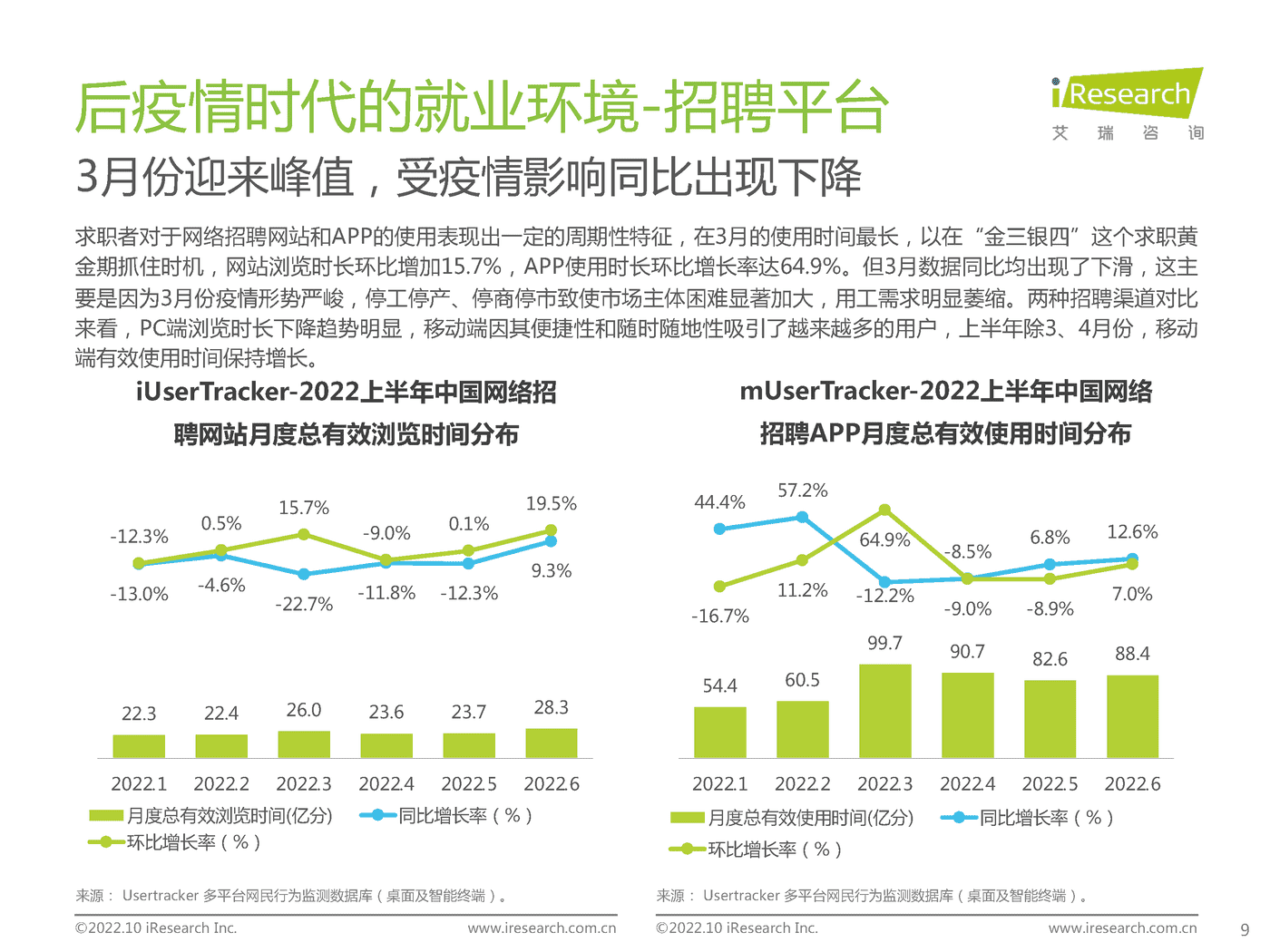 艾瑞咨询：后疫情时代大学生求职者洞察报告 (9).png
