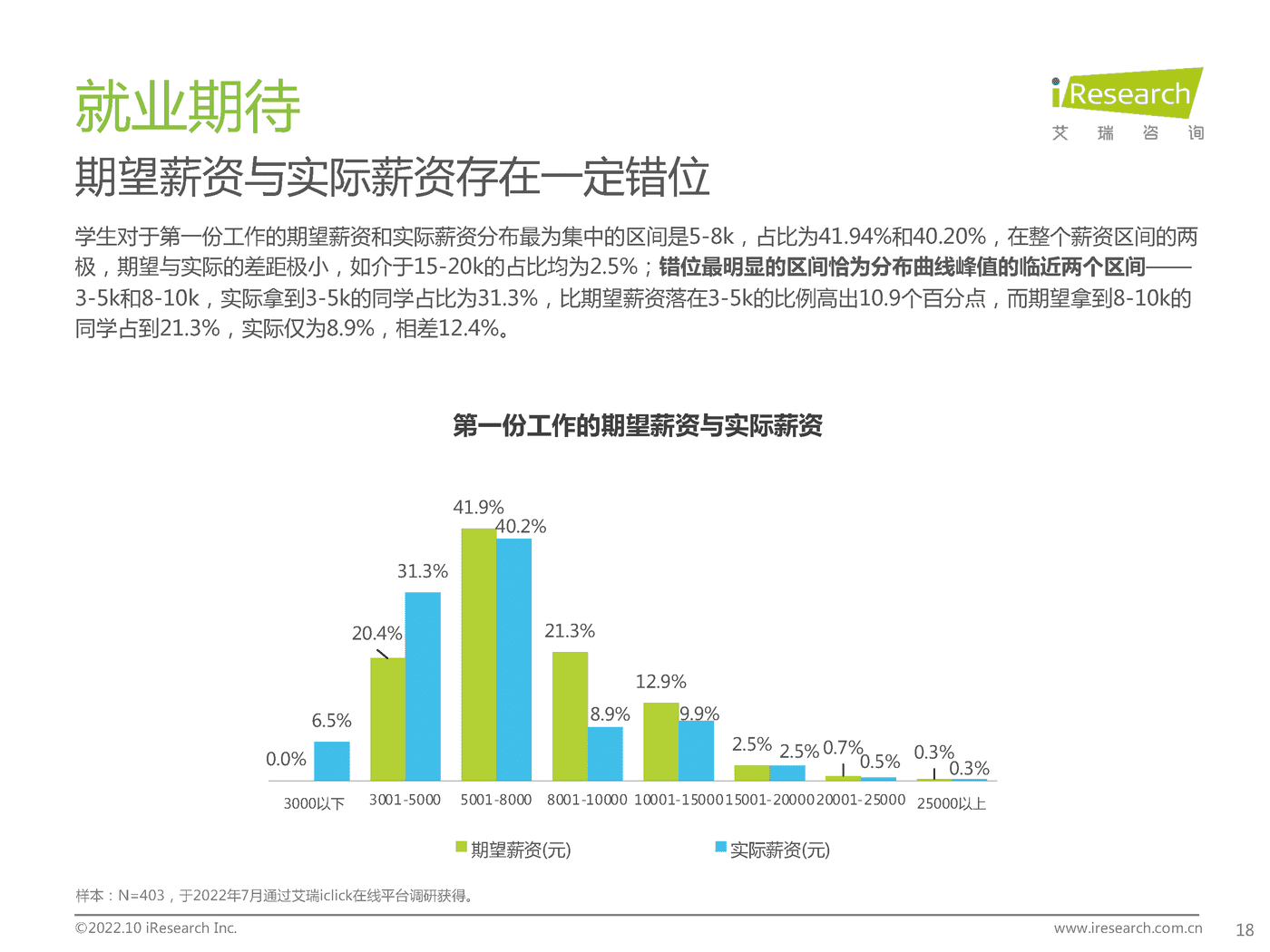 艾瑞咨询：后疫情时代大学生求职者洞察报告 (17).png